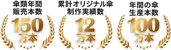 傘類年間販売150万本