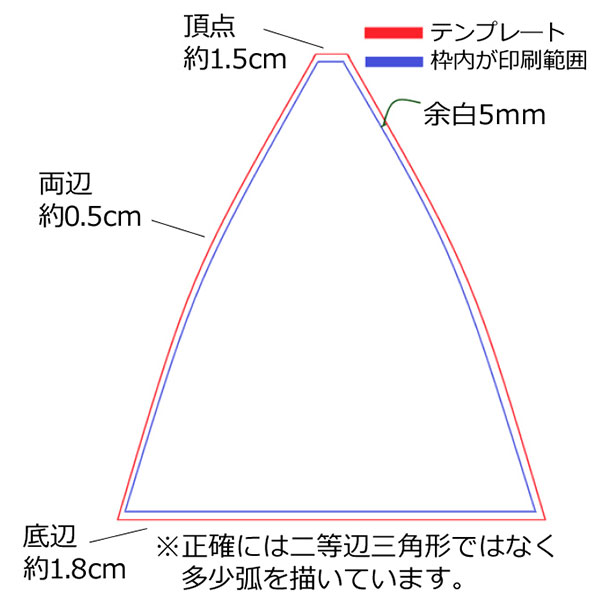 その他の注意点